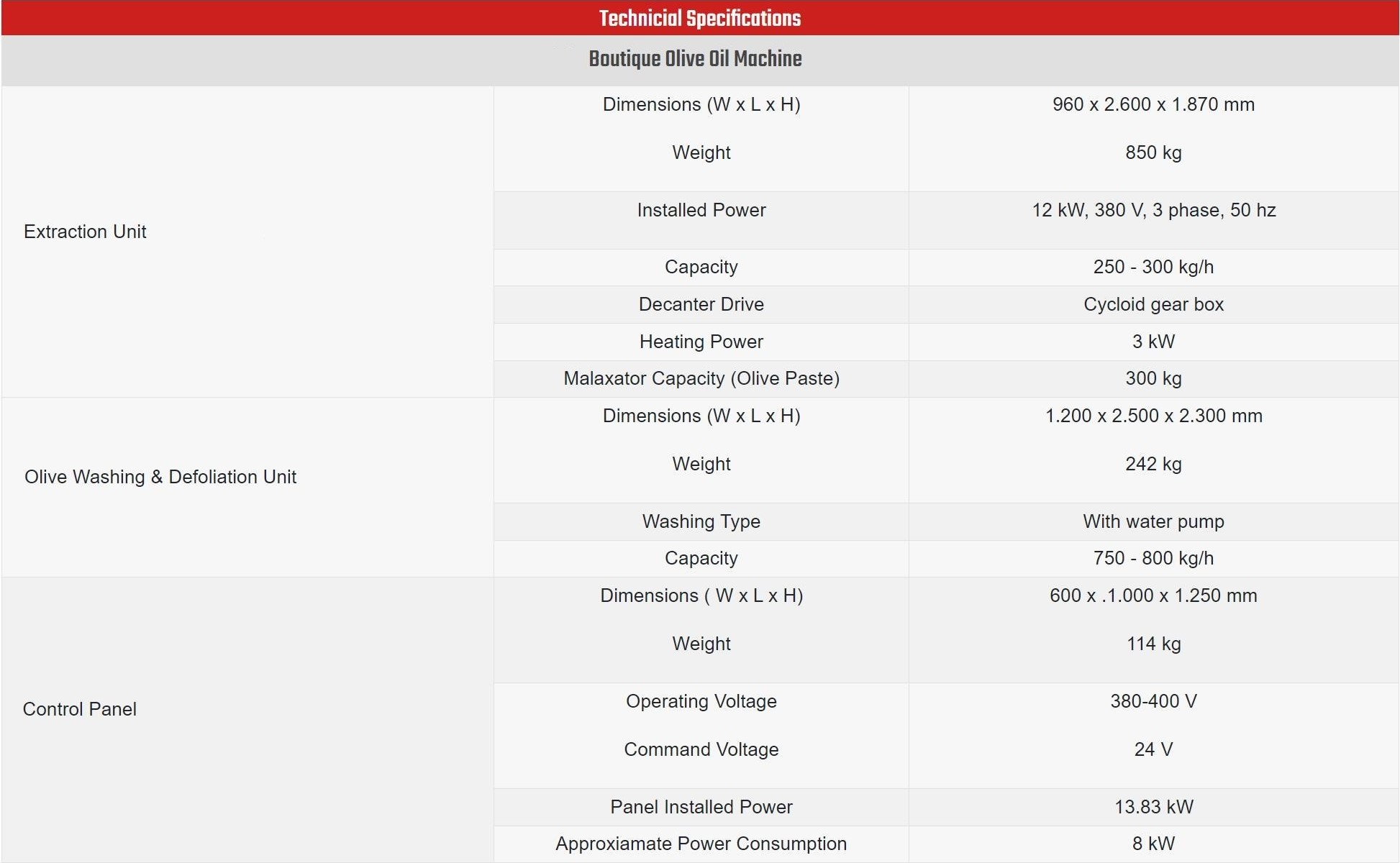 2 300KG Technical Specifications
