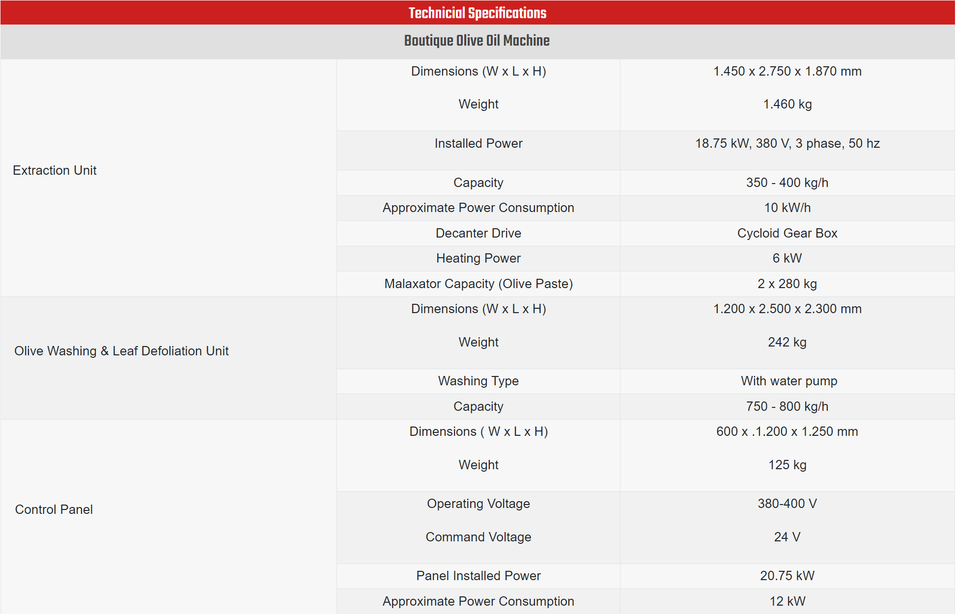 2 400KG Technical Specifications